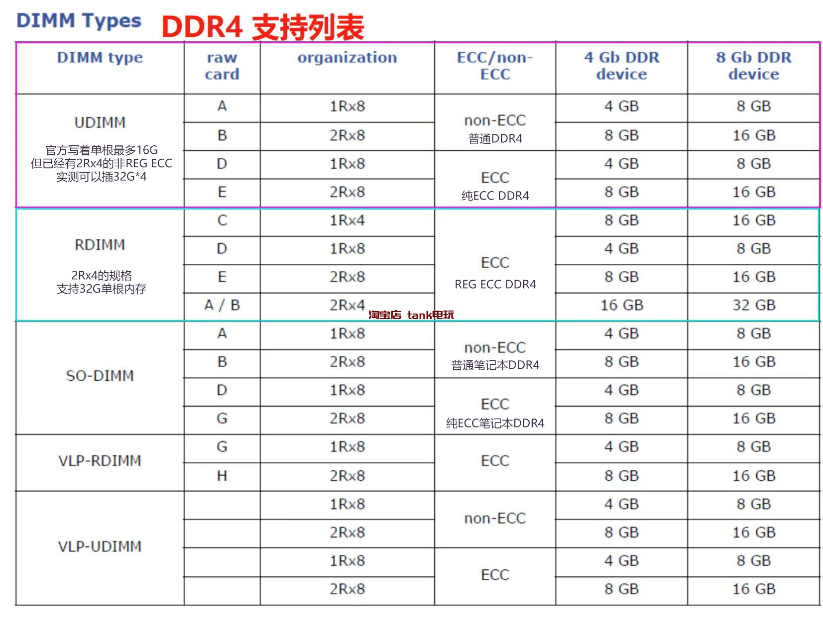 1682330799-D-1581鏀寔鍐呭瓨.jpg