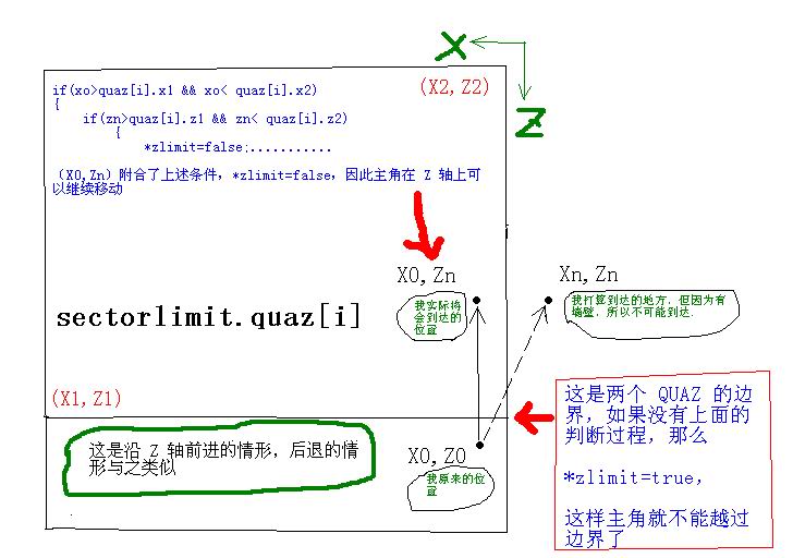 鍏充簬纰版挒娴嬭瘯鍑芥暟璇存槑--1.jpg